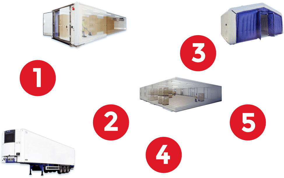 Welke koeling past het best bij uw situatie?